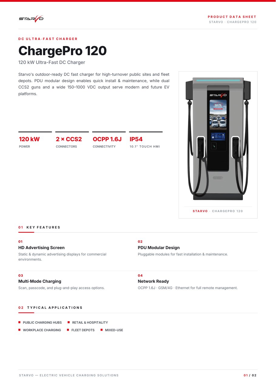 ChargePro 120 Datasheet resmi