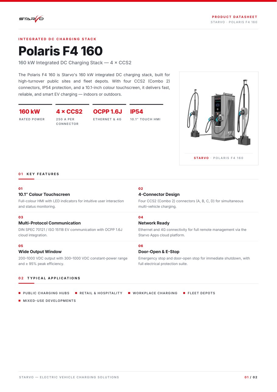 Polaris F4 160 Official datasheet
